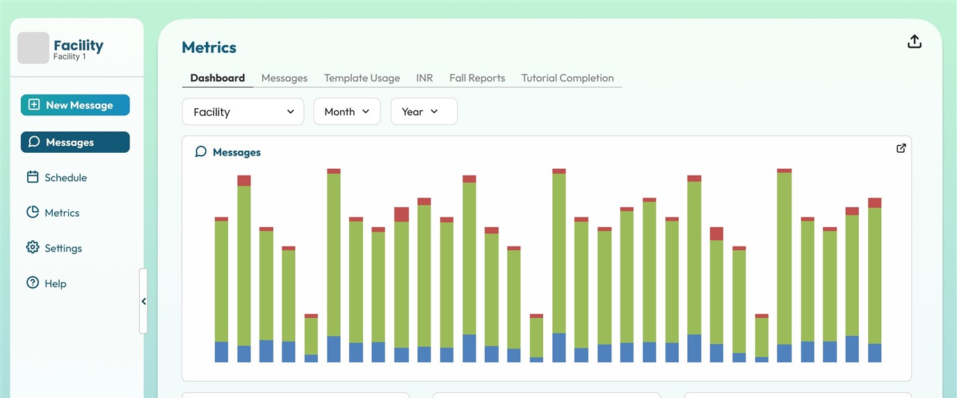 eMediCall clinical communication metrics and response time dashboard
